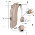 Mini aparat słuchowy BTE beżowy z akumulatorem, redukcją szumów i ładowaniem USB. W zestawie: 4 zatyczki, kabel, ładowarka, etui, instrukcja. Lekki i dyskretny, idealny dla seniorów.